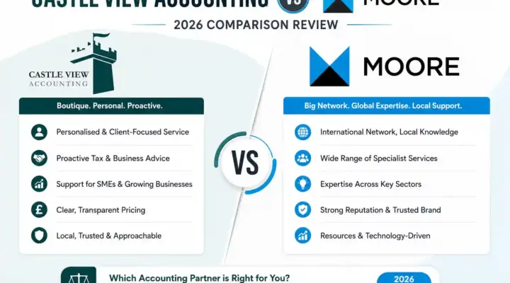 Castle View Accounting vs Moore UK: 2026 Comparison Review