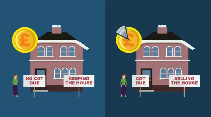 Do you need to pay Capital Gains Tax on an inherited property?