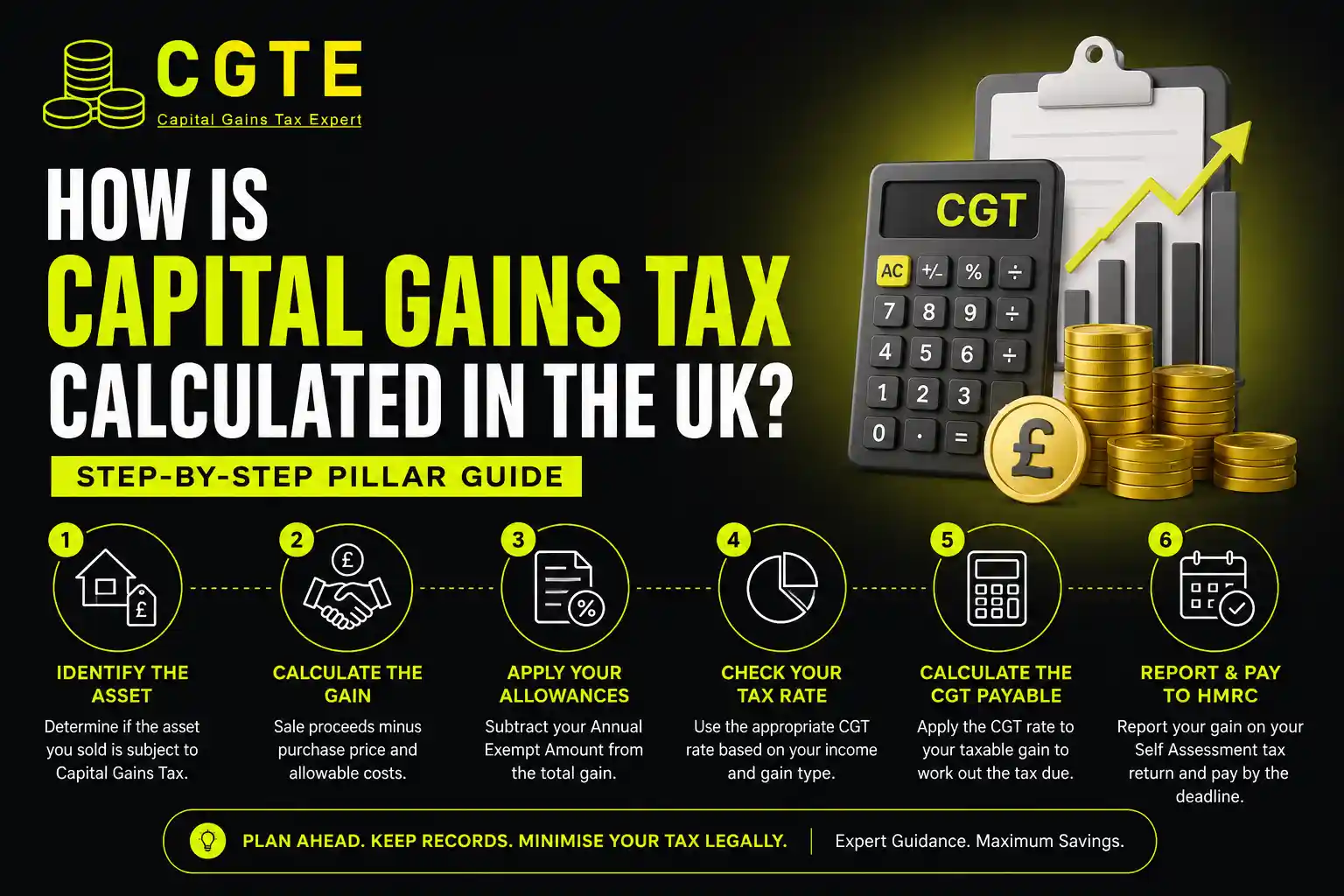 How Is Capital Gains Tax Calculated in the UK?
