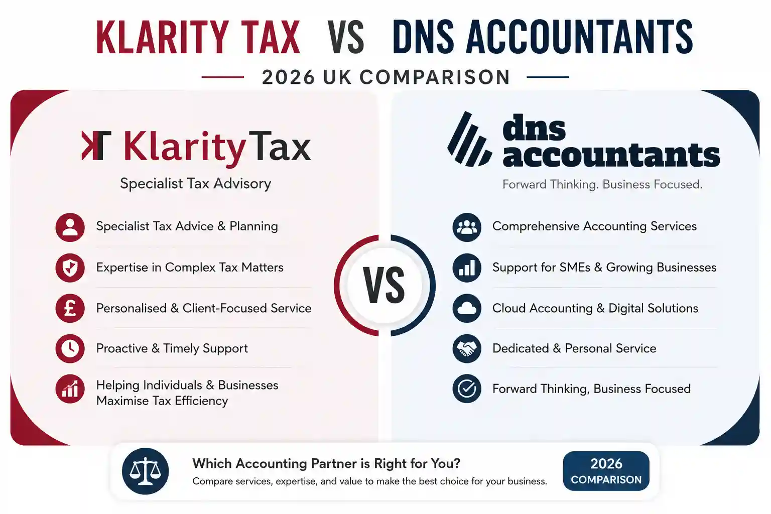 Klarity Tax vs DNS Accountants: 2026 UK Comparison