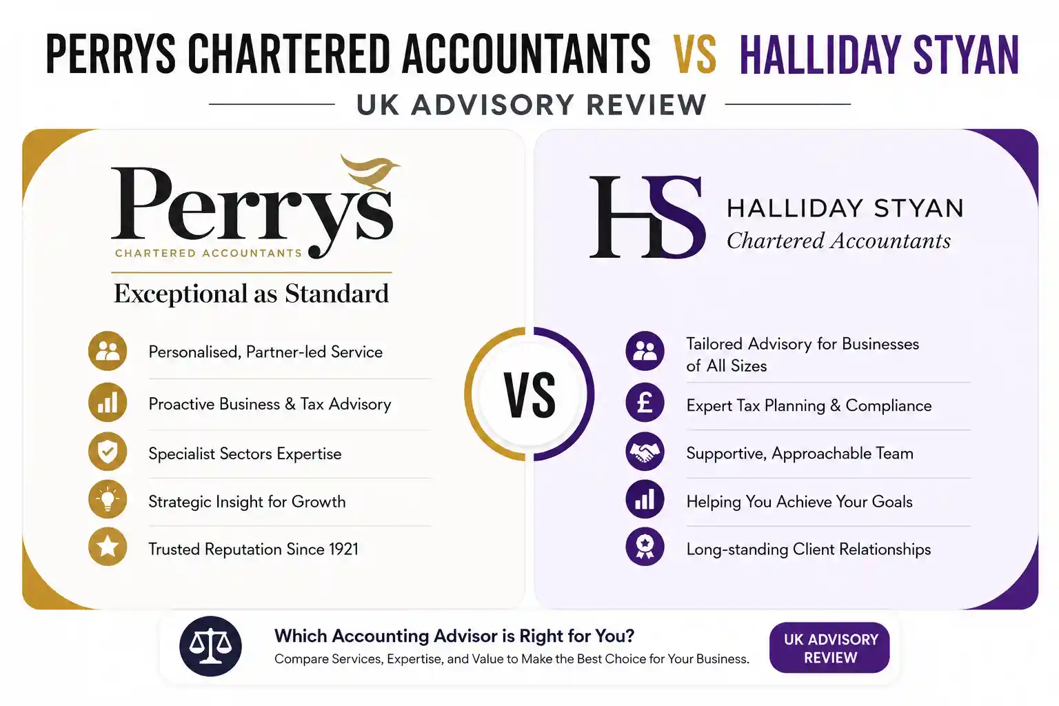 Perrys vs Halliday Styan comparison