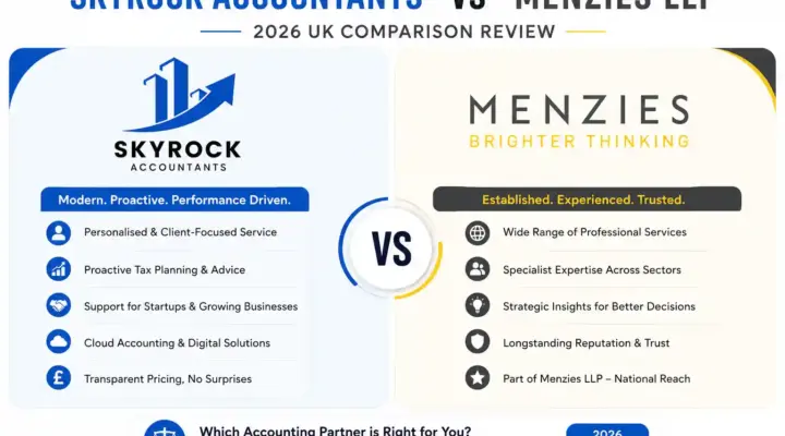Skyrock Accountants vs Menzies LLP