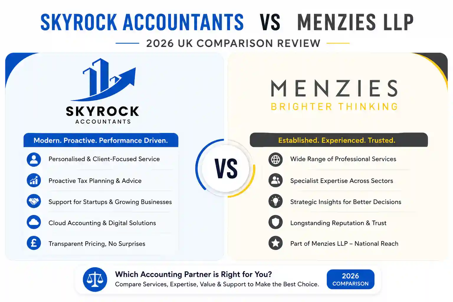 Skyrock Accountants vs Menzies LLP