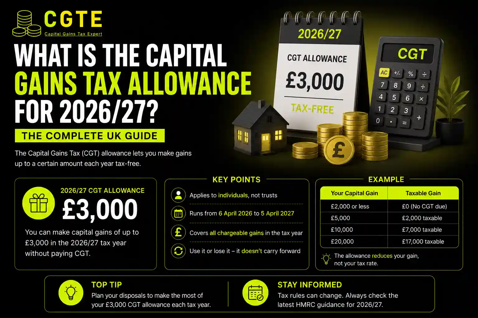 Do I need to pay Capital Gains Tax - 2026/27 allowance and rates chart