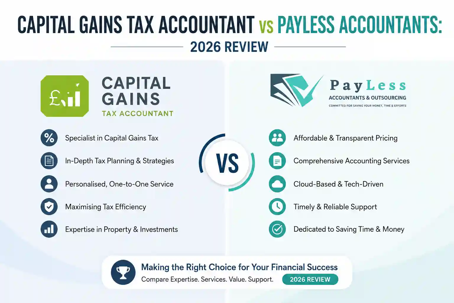 Capital Gains Tax Accountant vs Payless Accountants: 2026 Review