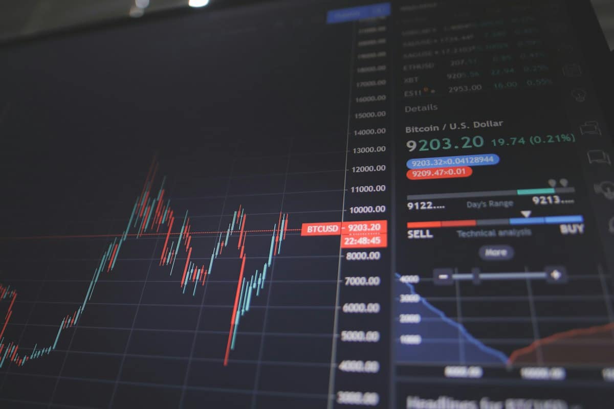 Share price chart – non-residents CGT on shares